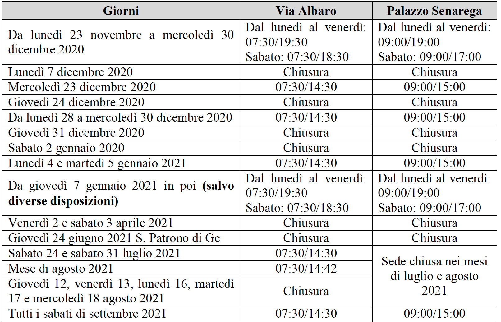 Schermata 2020-11-25 alle 15.17.35.png